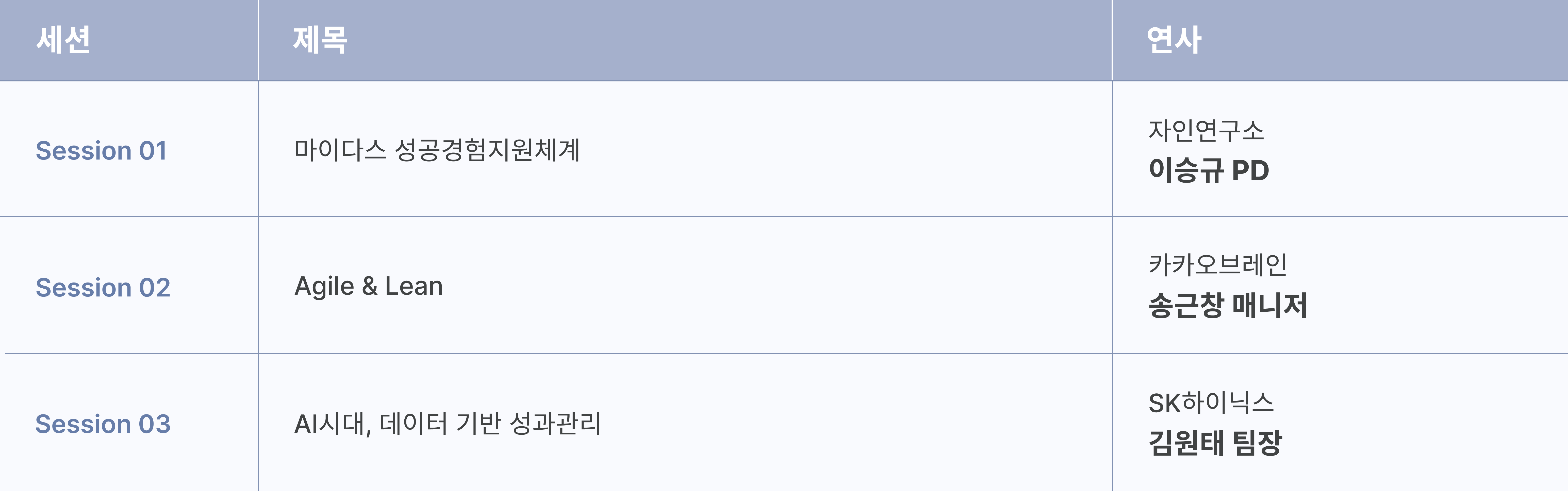 성과, 보다 자세히 들여다보기 현장